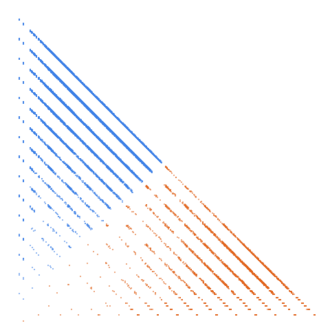 Weight–level plate of Numbers which have only digits 6 and 7 in base 10