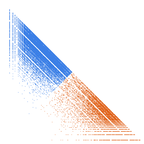 Weight–level plate of Numbers n such that the decimal expansions of both n and n^2 have 0 as smallest digit and 7 as largest digit
