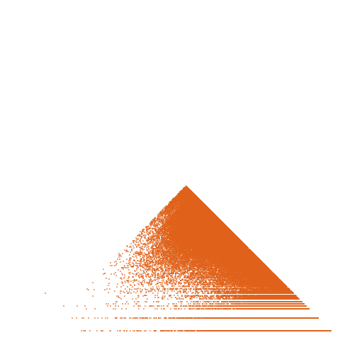 Weight–level plate of Primes of form n^2 + 625