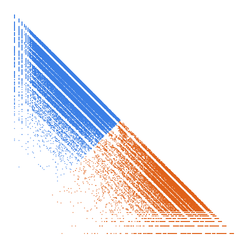 Weight–level plate of Numbers n such that the decimal expansions of both n and n^2 have 1 as smallest digit and 7 as largest digit