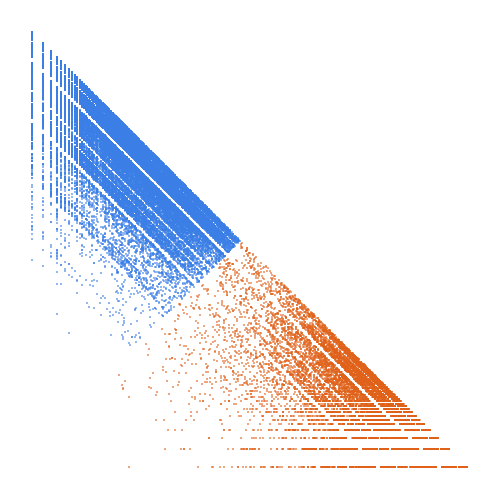 Weight–level plate of Numbers n such that the decimal expansions of both n and n^2 have 1 as smallest digit and 8 as largest digit