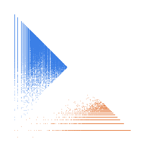 Weight–level plate of Numbers n such that 9n-1 is prime