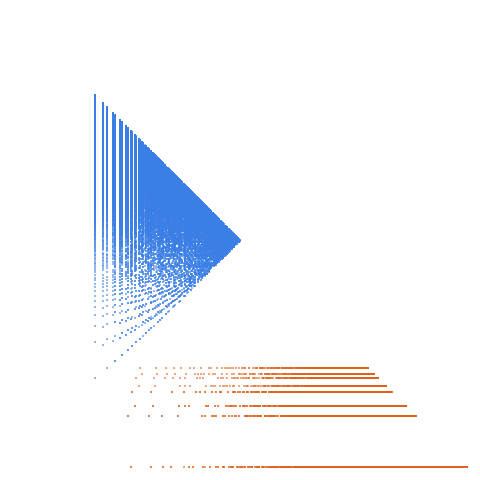 Weight–level plate of Numbers congruent to {17,29} mod 36