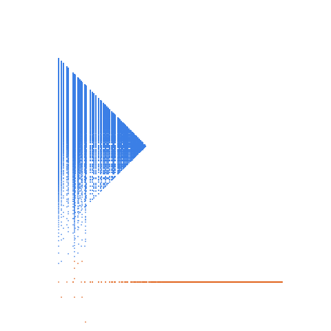 Weight–level plate of Numbers that are congruent to {14, 22} mod 24