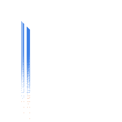 Weight–level plate of Numbers that are congruent to {8, 16} mod 24