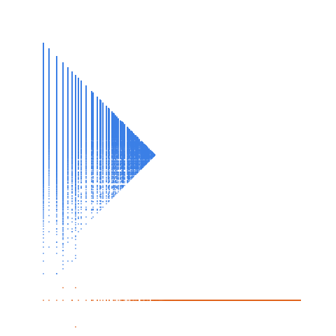 Weight–level plate of Numbers that are congruent to {3,9,15,18,21} mod 24