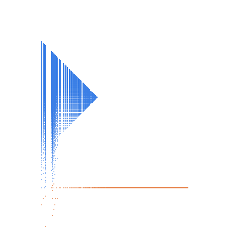 Weight–level plate of Numbers that are congruent to {4, 20} mod 24