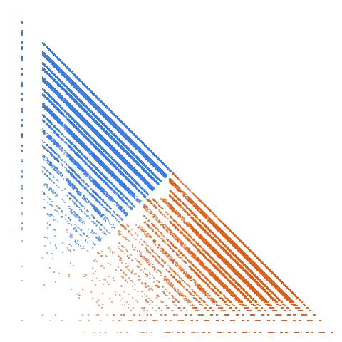 Weight–level plate of Primes having only {1, 3, 5} as digits