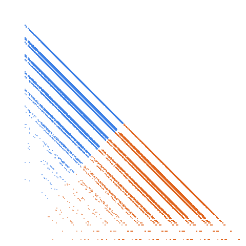 Weight–level plate of Primes having only {3, 5, 6} as digits