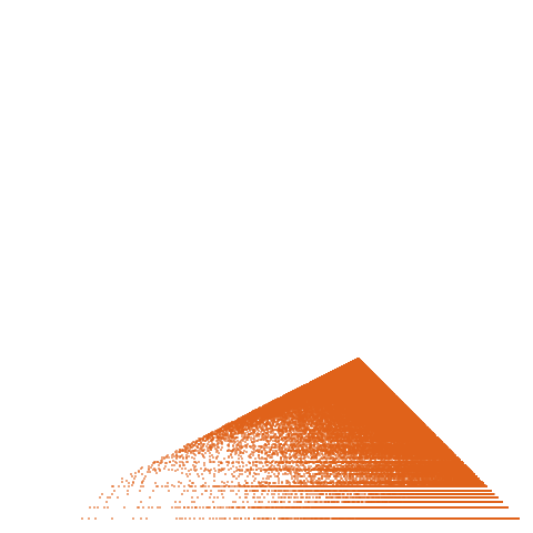 Weight–level plate of a(n) = n*(n + 7)*(n + 14)/6