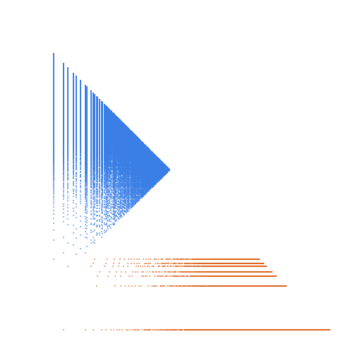 Weight–level plate of Numbers congruent to {17, 23} mod 30