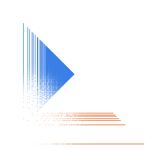 Weight–level plate of Numbers congruent to {7, 13} mod 30
