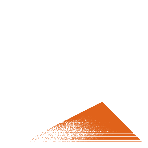 Weight–level plate of a(n) = (n + 1)*(4*n^2 + 14*n + 9)/3