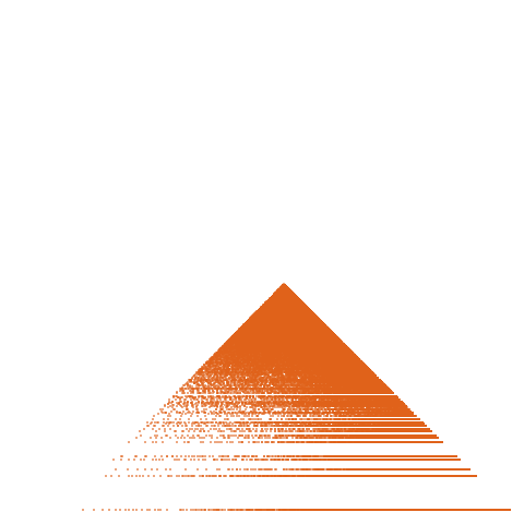 Weight–level plate of a(n) = 2*n^2 + 8*n + 5