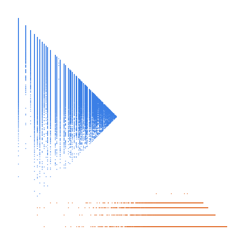 Weight–level plate of Numbers whose digital sum is a multiple of 4