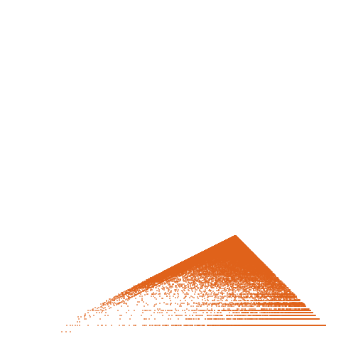 Weight–level plate of a(n) = n*(n + 1)*(4*n - 1)/3