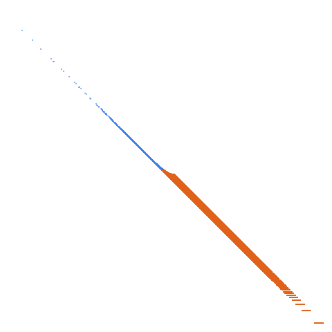 Weight–level plate of Primes of the form 272259344081 + 2*n^2