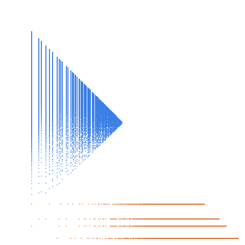 Weight–level plate of Numbers that are congruent to {1,4} mod 10