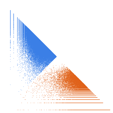 Weight–level plate of Primes p such that 4*p^2+4*p-1 is prime