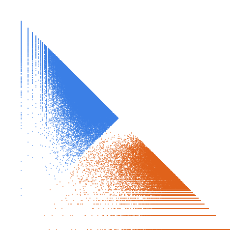 Weight–level plate of Primes p such that 6*p^2+6*p-1 is prime