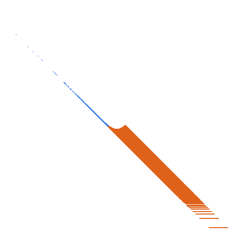 Weight–level plate of Primes of the form 33164857769 + 2*n^2