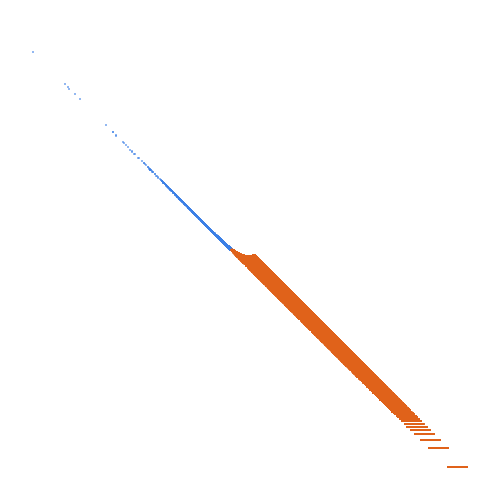 Weight–level plate of Primes of the form 159587584529 + 2*n^2