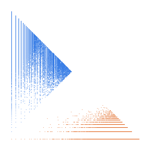 Weight–level plate of Numbers k such that abs(8*k^2 - 488*k + 7243) is prime