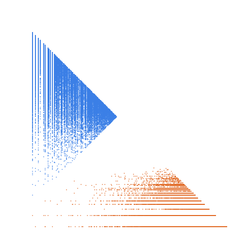 Weight–level plate of Numbers of the form x^2 + 12*y^2