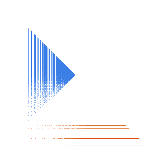 Weight–level plate of Numbers that are congruent to {0,7} mod 12