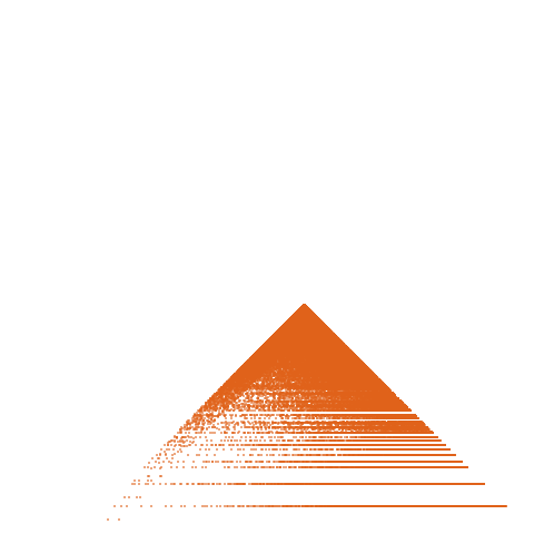 Weight–level plate of a(n) = 10*n^2 + 10*n + 2