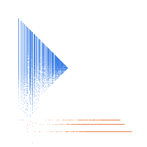 Weight–level plate of Numbers whose digit sum is divisible by 6