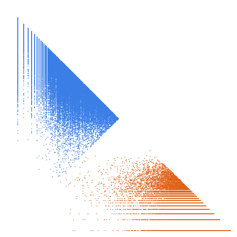 Weight–level plate of Numbers n such that n and n+1 both have 8 divisors