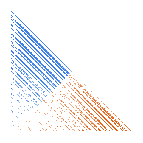 Weight–level plate of Numbers using only digits 1 and 5