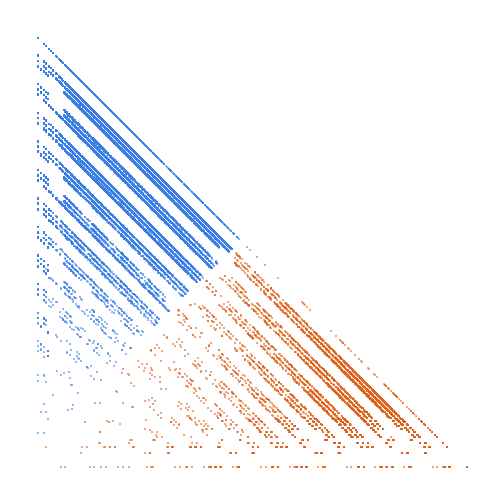 Weight–level plate of Numbers using only digits 1 and 7