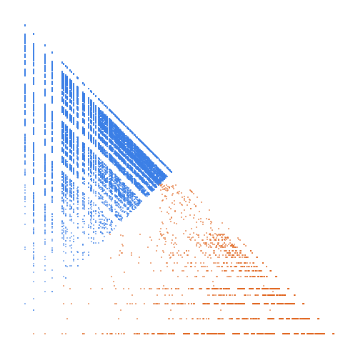 Weight–level plate of Numbers without the decimal digits 2, 4, 6 and 8