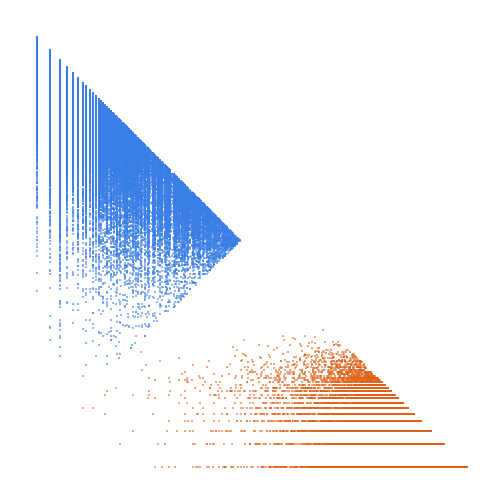 Weight–level plate of Numbers n such that n and n+3 have the same number of divisors (A000005)