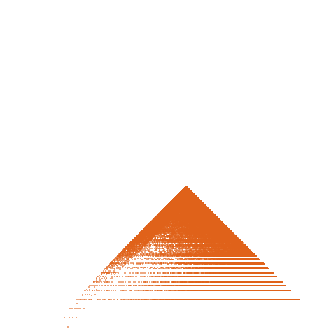 Weight–level plate of a(n) = 4*n*(n+5)