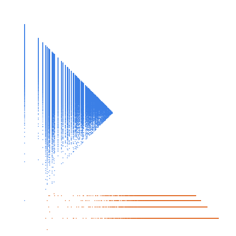 Weight–level plate of Numbers k such that k/10^m == 2 mod 10, where 10^m is the greatest power of 10 that divides n