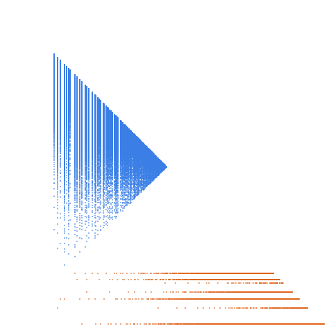 Weight–level plate of Numbers k such that k/10^m == 3 mod 10, where 10^m is the greatest power of 10 that divides n