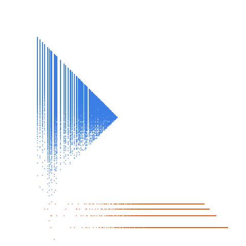 Weight–level plate of Numbers k such that k/10^m == 6 mod 10, where 10^m is the greatest power of 10 that divides n