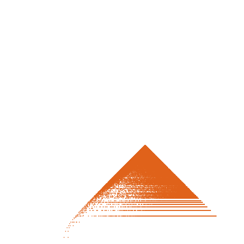 Weight–level plate of a(n) = 54*n^2 + 6*n