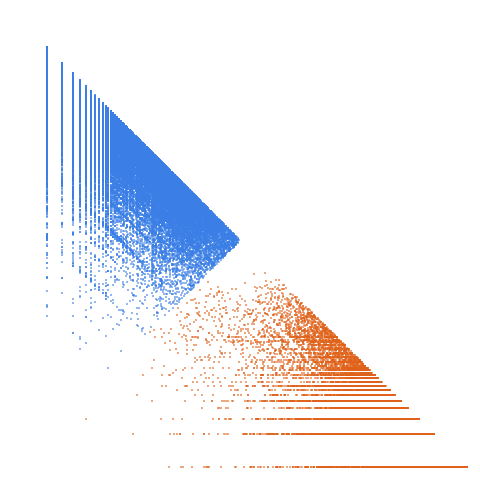 Weight–level plate of Primes containing a digit 6