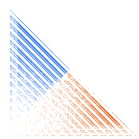 Weight–level plate of Numbers using only digits 1 and 6