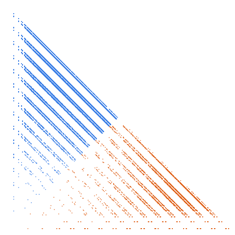 Weight–level plate of Numbers k with digits 3 and 5 only