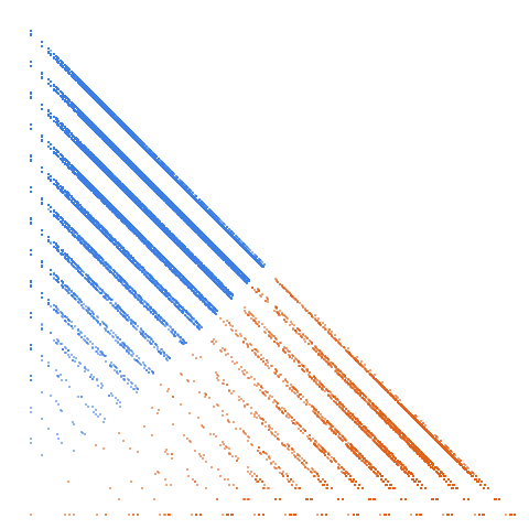 Weight–level plate of Numbers k with digits 5 and 7 only