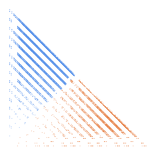 Weight–level plate of Numbers k with digits 5 and 8 only
