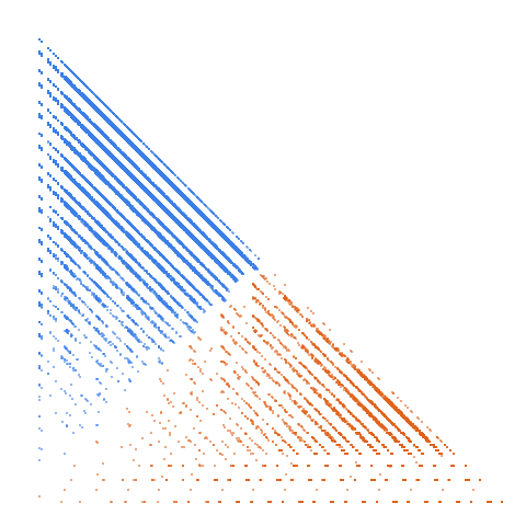 Weight–level plate of Numbers n with digits 2 and 6 only