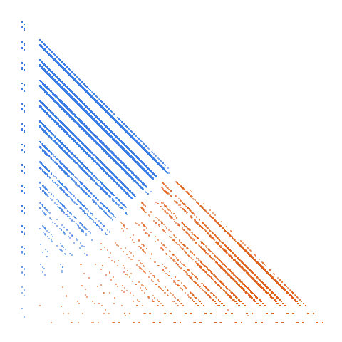 Weight–level plate of Numbers n with digits 3 and 6 only