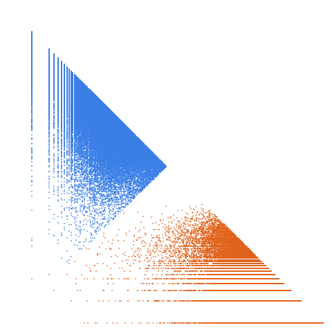 Weight–level plate of Primes p such that p + 4 is a semiprime