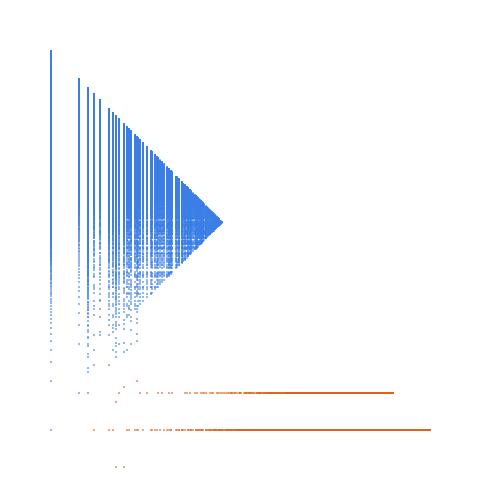 Weight–level plate of Numbers congruent to {7, 11, 13, 29} mod 30